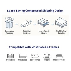 12″ 14″ Gel Memory Foam Mattress Hybrid Spring Twin Full Queen King In A Box