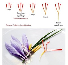 SAFFRON :GENUINE GRADE A+, ORGANICALLY GROWN SUPER NEGIN ( Directly from farmer)