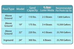 Rx Clear Radiant 24″ Inch In-Ground Swimming Pool Sand Filter w/ 6-Way Valve
