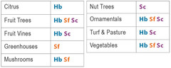 Beneficial Nematodes SF Steinernema Feltiae – 50 Million