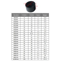 Round Rubber Chair Ferrule Anti Scratch Table Stool Feet Leg Grip Tip End Caps