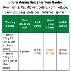 Rain Bird Drip Emitter Tubing 1/2 in x 100 ft Irrigation Hose 12 in Spacing