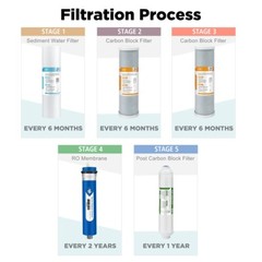 5 Stage Reverse Osmosis 50/75/100/150 GPD RO Membrane Sediment Water Filter Set