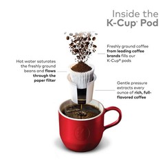 Green Mountain Coffee Roasters French Roast K-Cup Pods, Dark Roast, 24 Count