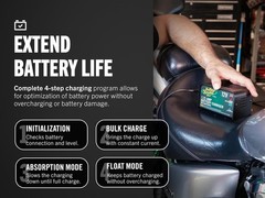 Battery Tender Plus 12V 1.25 AMP Car & Motorcycle Battery Charger and Maintainer