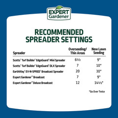 Expert Gardener Sun & Shade Northern Grass Seed Mix for Sun to Partial Shade