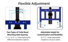 Los Flexi In-Wall Toilet Tank Carrier, 0.8/1.6GPF Dual Flush with Flush Plate