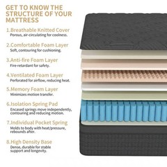 12″ 14″ Gel Memory Foam Hybrid Spring Mattress In a Box Twin Full Queen King