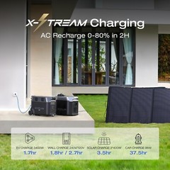 EcoFlow DELTA Pro 3600Wh Power Station Generator for Home Back-up Solution