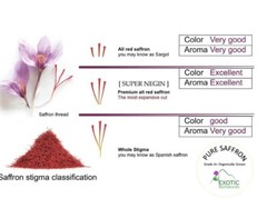 SAFFRON :GENUINE GRADE A+, ORGANICALLY GROWN SUPER NEGIN ( Directly from farmer)