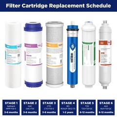 6 Stages pH Reverse Osmosis Water Filter Set w/ 36/50/75/100/150 GPD RO Membrane