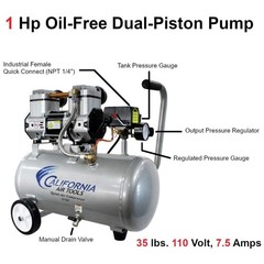California Air Tools 4710W 1 HP 4.7 gal Quiet Air Compressor New