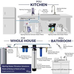 Faucet Water Filter For Kitchen Sink Or Bathroom Mount Filtration Tap Purifier
