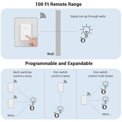 DEWENWILS Wireless Remote Control Wall Light Switch for Ceiling Lights 30M Range