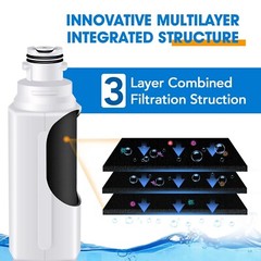 Fit For Samsung HAF-QIN RF23M8070SR RF23M8070SG RF23M8090SG Water Filter 2PACK
