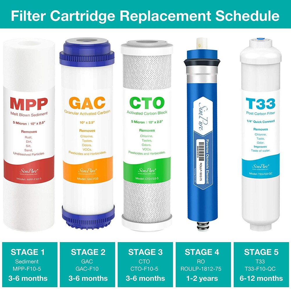 10″ X2.5″ Water Filter Cartridge Replacement Reverse Osmosis For Purifier System