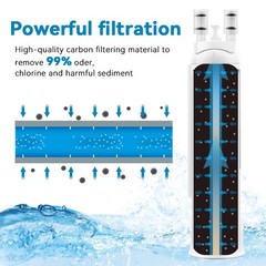 1~4pc for Frigidaire PWF-1 FPPWFU01 Refrigerator PurePour Water Ice Filter US