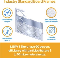 Filter King 16x16x1 Air Filter 6-PACK MERV 13 Actual Size 15.75 x 15.75 x .75″
