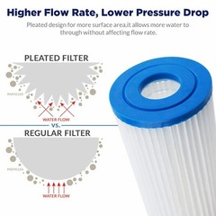 12 Pack 10″ x 4.5″ Whole House Washable Pleated Sediment Water Filter Cartridges