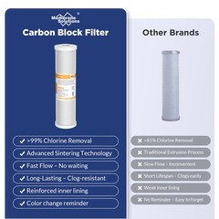 36/50/75/100/150 GPD RO Membrane Carbon Water Filter for GE FX12M FX12P GXRM10G