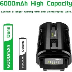 1/4PCS For Ryobi 40V 6Ah 8.0Ah Battery High Capacity Lithium ion OP4050 OP40602