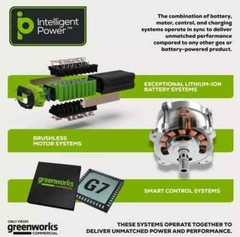 Greenworks 82V 4Ah Battery w/Bluetooth and Digital 82BD400