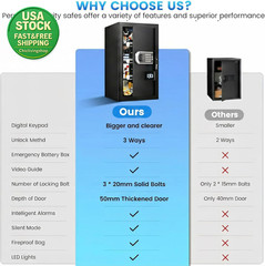 Large Home Safe 4.6 Cuft Fireproof Waterproof Security Box Digital Keypad