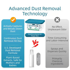 Indoor Air Purification Dust Removal Magic Box Multi-Functional Air Magic Box
