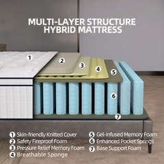 12″14″ Mattress in a Box Twin Full Queen King Size Hybrid Spring Gel Memory Foam