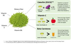 2X 250g (500g) 100% NEW Matcha Green Tea Powder Organically Grown Japanese