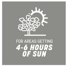 Pennington Contractors Central Grass Seed Mix, for Sun to Partial Shade, 7 Lb.