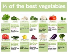 #4 Heirloom Vegetable 150+ seeds 6 Variety Garden Set Emergency Survival NON-GMO