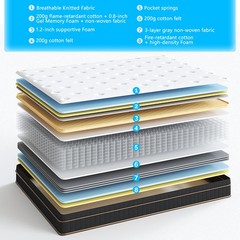 10-12″ Hybrid Mattress Twin Full Queen King Gel Spring Foam Mattress in A Box