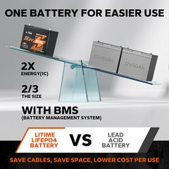 LiTime 24V 50Ah TM Bluetooth LiFePO4 Lithium Battery For Trolling Motor Solar