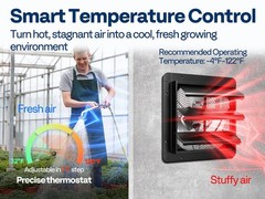 1300 CFM Attic Exhaust Fan w/ Thermostat Humidity Control Remote 110V EC Motor