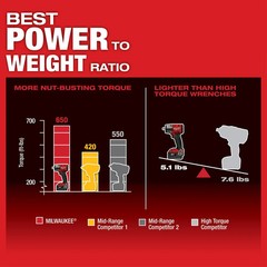 Milwaukee 2962-80 M18 FUEL 18V 1/2″ Mid-Torque Impact Wrench – Bare Tool, Recon
