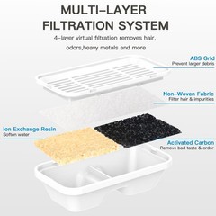 Dog Water Fountain Filters for 170 Oz/1.3Gal Pet Water Dispenser Fountain Fil…