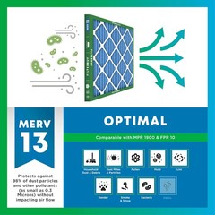 Filterbuy 20x20x4 Pleated Air Filters, Replacement for HVAC AC Furnace (MERV 13)