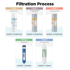 5-Stage 36/50/75/100/150 GPD RO Reverse Osmosis Filter Set for APEC Water System