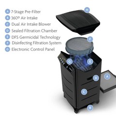 HealthWay Deluxe Air Purifier, HEPA Filter, 4 Fan Speeds, Model 20600-3