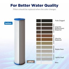 18 Pack 20″ x 4.5″ 5/20/50 Micron Washable Pleated Water Filter Fit for Big Blue