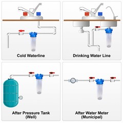 10″ Clear Standard Whole House Water Filter System 25 Micron Sediment Filter