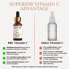 Billionaire Beauty Labs Vitamin C Serum for Face – Anti Aging Brightening Serum