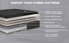 12/14 Inch Mattress in A Box Pocket Spring Memory Foam Twin Full Queen King Size