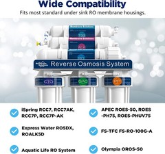 High-Quality 150 GPD RO Membrane – Polyamide Thin-film Water Filter Replacement