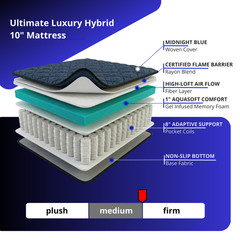10 Inch Semi Truck Mattress, Memory Foam + Pocket Coils, MultiSize, Medium-Firm