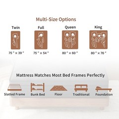 8″/12″/14″ Twin Full Queen King Mattress Gel Memory Foam Hybrid Spring In a Box