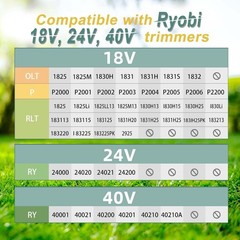 15 Pcs Weed Wacker String Replacement for Ryobi One+ 18V AC14RL3A, .065” String