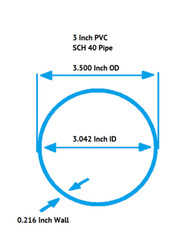 1/2″ to 6″ Diameter Clear PVC Pipe, Schedule 40, Choose Your Length