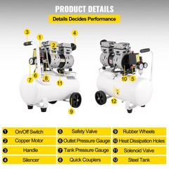 VEVOR 1HP Oil Free Air Compressor 115 PSI w/6.6 Gallon Steel Tank Ultra Quiet